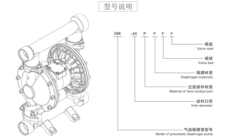 氣動隔膜泵QBK-100塑料泵-型號