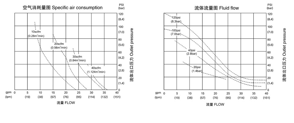 QBK-40FVDF氣動(dòng)隔膜泵-流量