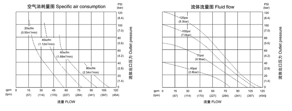 氣動隔膜泵QBK-32鋁合金泵-流量