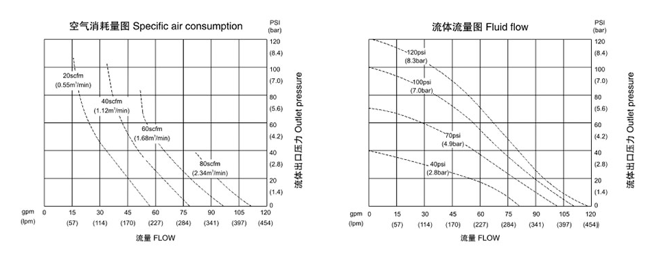 QBK-40襯氟氣動隔膜泵-技術(shù)