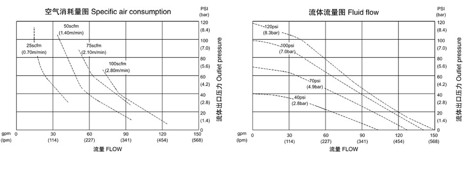 QBK-50FVDF氣動隔膜泵-流量
