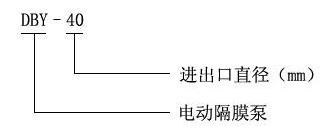 DBY-40襯氟電動隔膜泵-型號