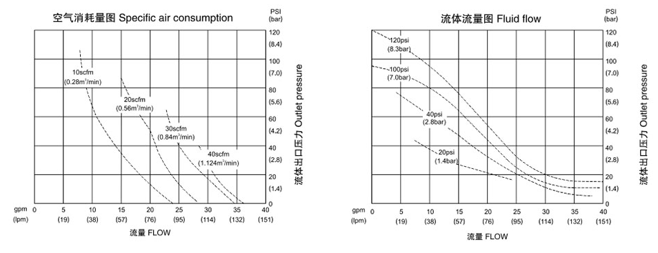 氣動隔膜泵QBK-20不銹鋼泵316L-流量