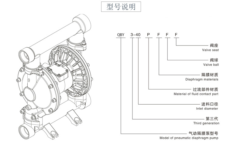 QBY3-50不銹鋼201氣動隔膜泵-型號