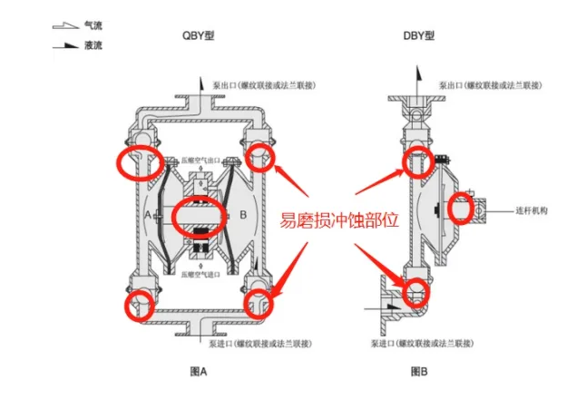 隔膜泵結(jié)構(gòu)圖